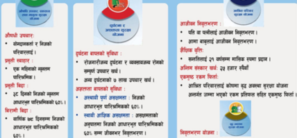 SSF ad magh 21, 2082