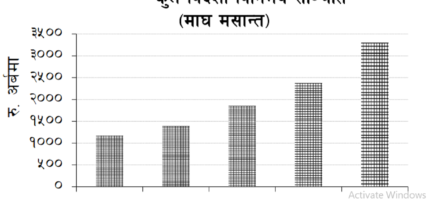 बढेर २१ महिनाभन्दा बढीको आयात धान्ने विदेशी मुद्रा सञ्चिति