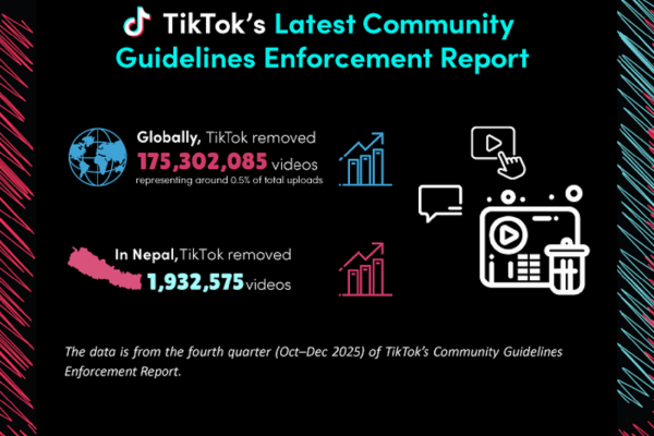 टिकटककाे २०२५ चौथो त्रैमासिक कम्युनिटी गाइडलाइन्स कार्यान्वयन प्रतिवेदन सार्वजनिक, १९ लाख भिडियाे हटाइयाे