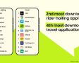 inDrive Retains Position as World’s Second Most Downloaded Ride-Hailing App for Fourth Consecutive Year for 2025 as It Expands Super App