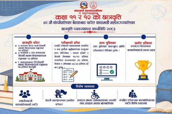 छात्रवृत्ति व्यवस्थित बनाउन काठमाडौँ महानगरबाट कार्यविधि जारी, अपाङ्गता बालबालिकालाई पनि कोटा 